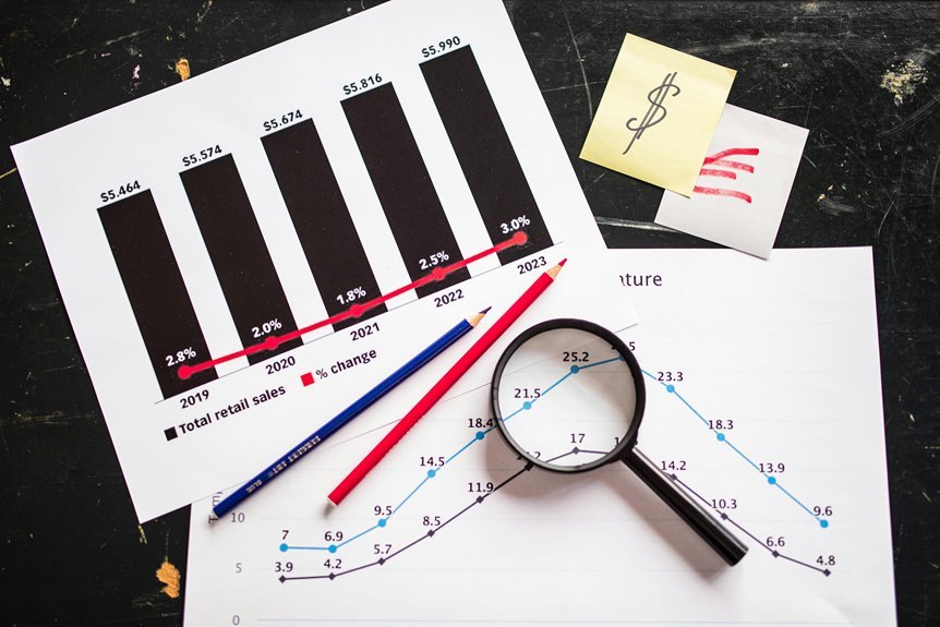 profitable stock selection factors